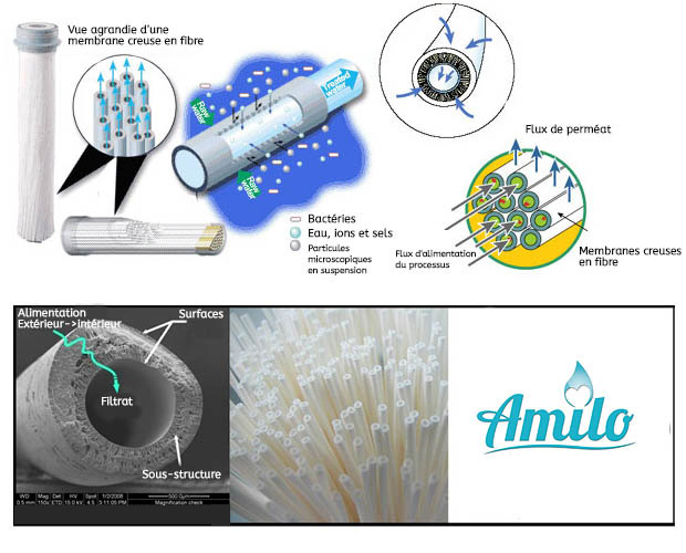 Détail filtration nanopore