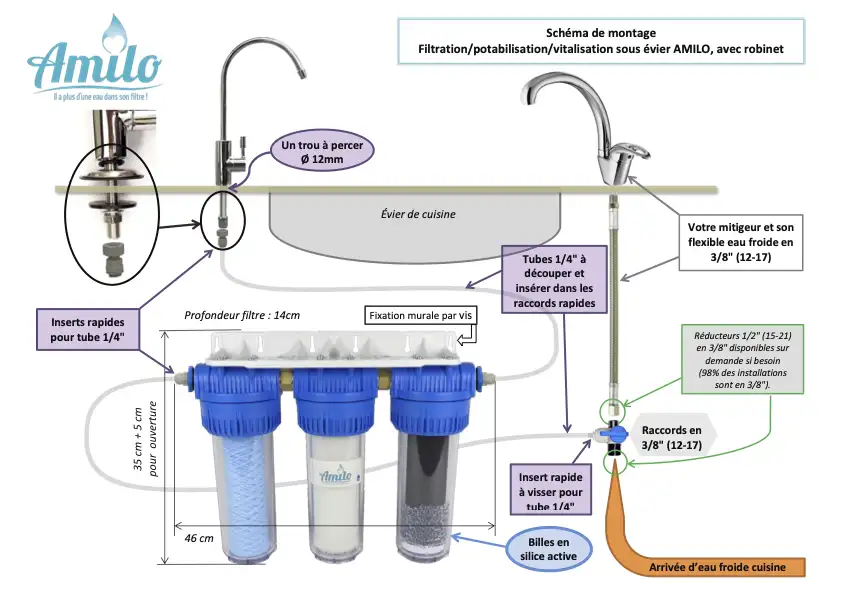 Filtre Amilo de potabilisation de l'eau traitement chlordécone